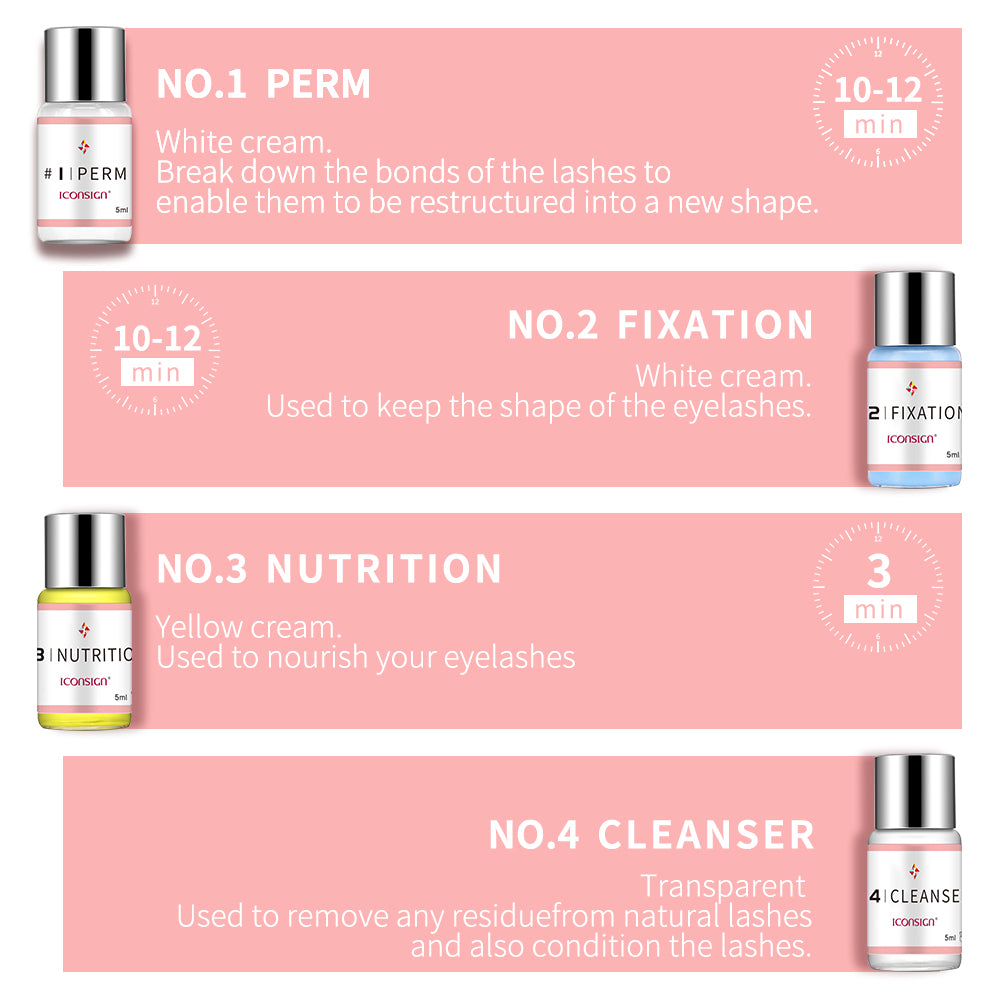 ICONSIGN Lash Lift & Perm Kit